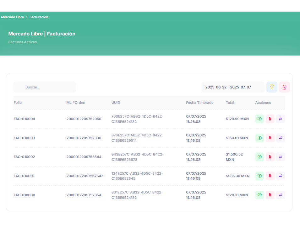 Dashboard Facturación